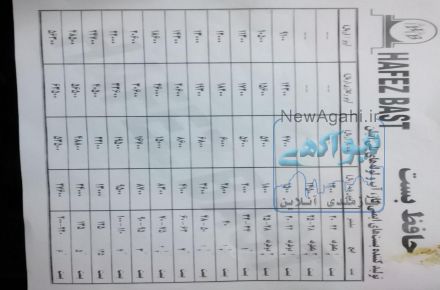 توليد کننده بست هاي لوله ( گاز و آب و لوله هاي پلي اتيلن ) 