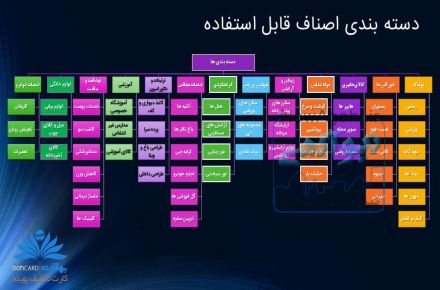 کارت تخفیف هوشمند