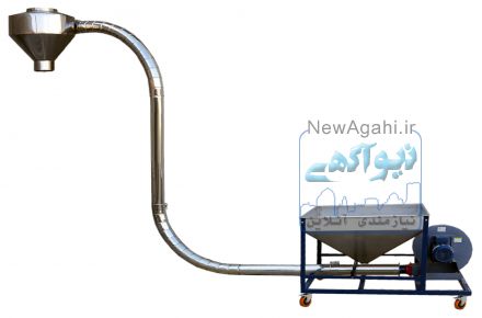 ماشین سازی روشن- انواع انتقال دهنده و بالابر ها 
