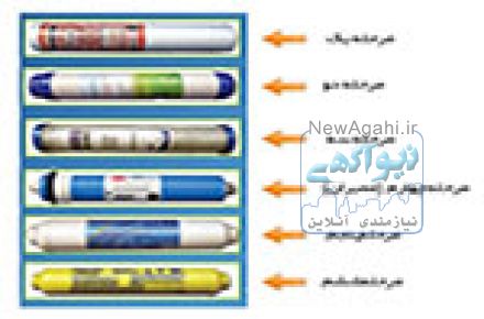 فروش دستگاه تصفیه آب