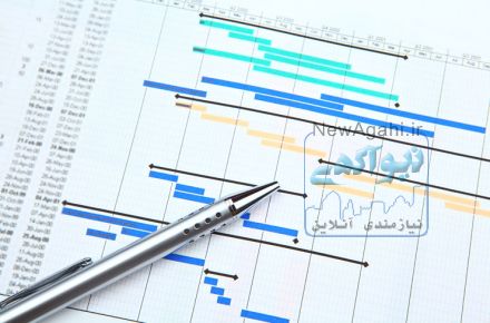 تهیه برنامه زمانبندی پروژه هاي صنعتي و ساختماني برای پیمانکاران و دانشجویان