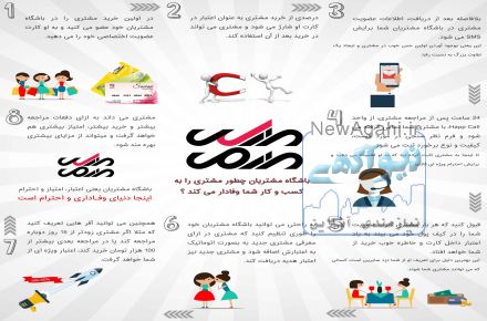 نرم افزار باشگاه مشتریان وین کوین