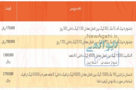 اینترنت پر سرعت ADSL پیشگامان با طرح ها و قیمت های فوق العاده