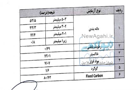 فروش ذغال آنتراسیت