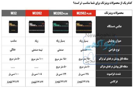 فروش دستگاه دفع موش وینرتک