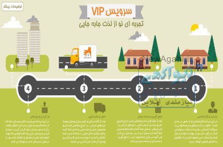 خدمات اسباب کشی و بسته بندی وسایل منزل ایزی پک