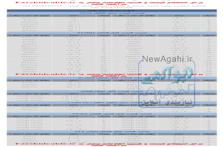 لیست قیمت سیم و کابلالبرز الکتریک نور