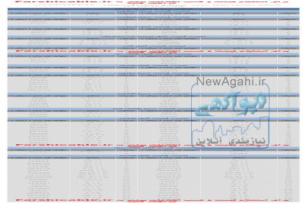 لیست قیمت سیم و کابل خراسان افشار نژاد