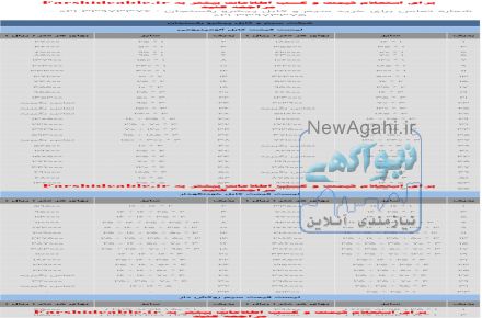 لیست قیمت سیم و کابل مسین