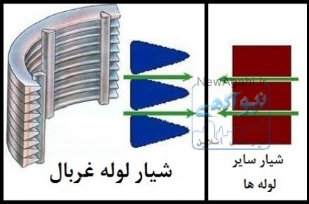 فروش لوله های مشبک جدارچاه آب غربال و انواع لوله فولادی 