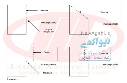 نصب و اجرای تخصصی صفحات کوارتز، کورین، دکتون و سنگ طبیعی 