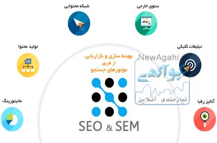 سئو سایت