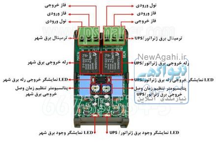 فروش کارت چنج اور ATS