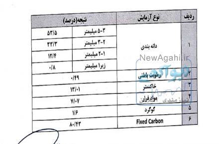 فروش فوری ذغال آنتراسیت