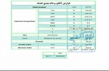 فروش گندله, کنستانتره, آهن اسفنجی, مگنتیت و نرمه گندله