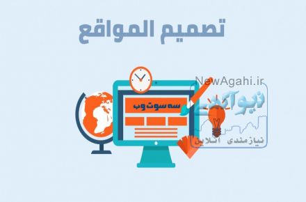 تصمیم الموقع، تصمیم المواقع