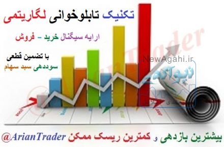 سیگنال خرید سهام بورس با سوددهی تضمینی