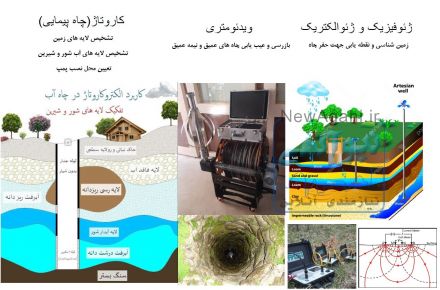 ویدئومتری، کاروتاژ، مطالعات تخصصی ژئوفیزیک